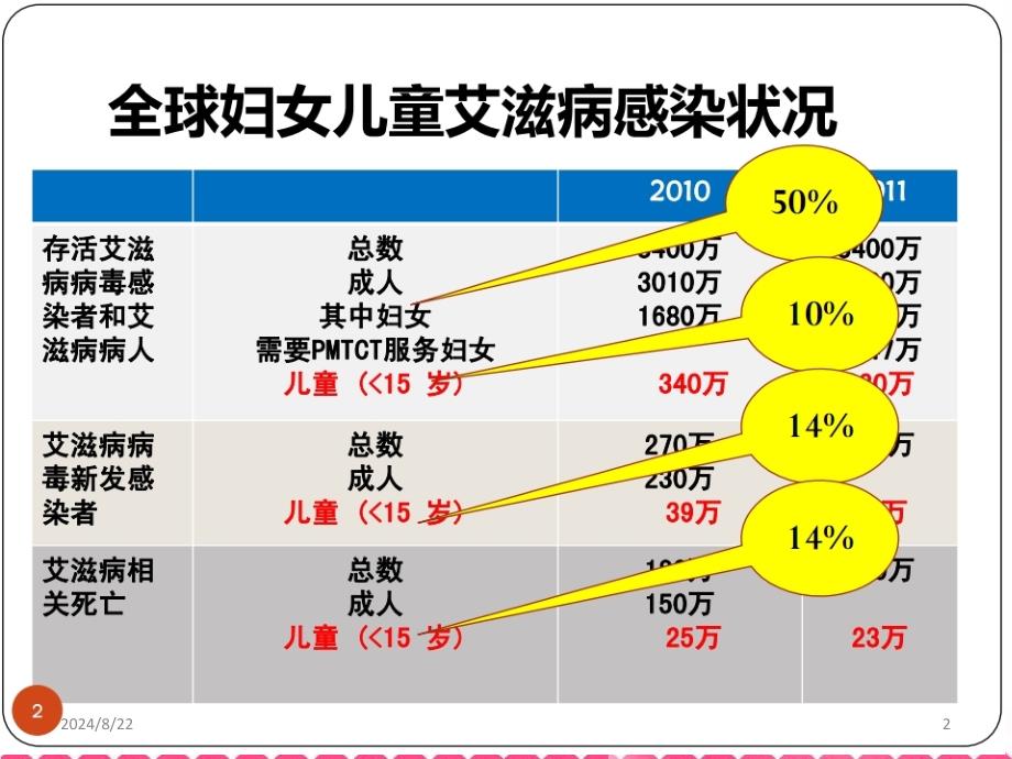 艾梅乙PPT课件_第2页