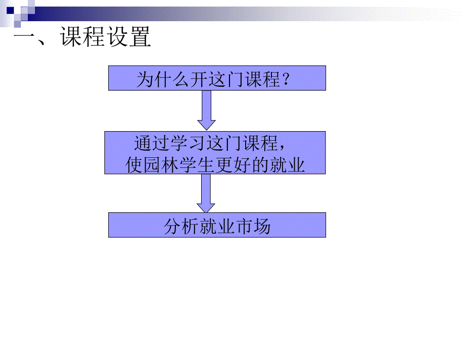 【精品文档】园林计算机辅助设计说课_第3页