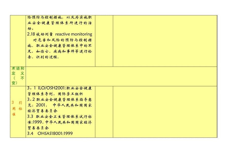 审核规范与HSE标准_第5页