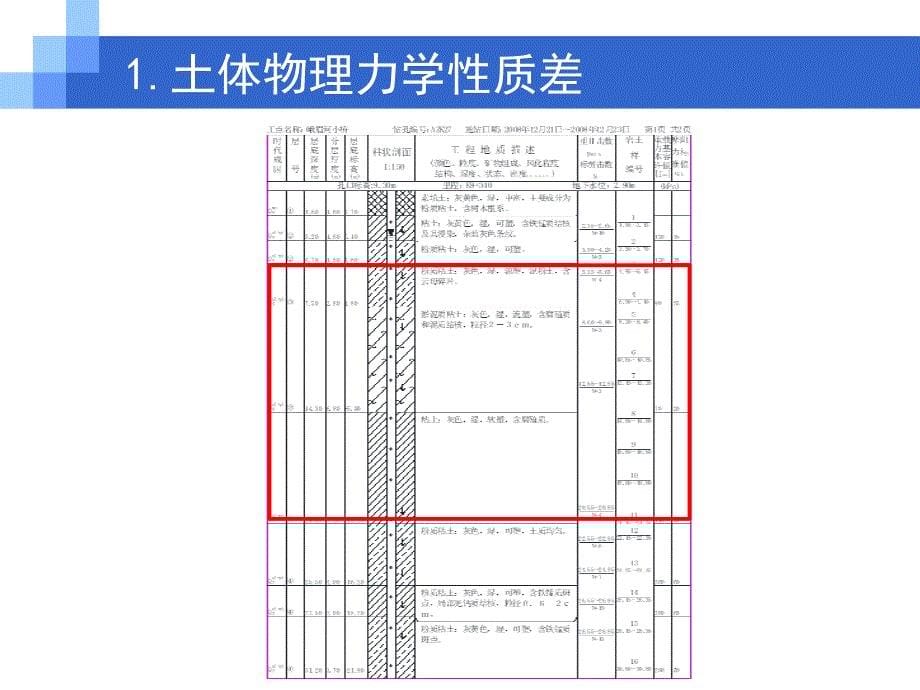 cA砼芯水泥土搅桩在深厚软土处理中的应用研究_第5页