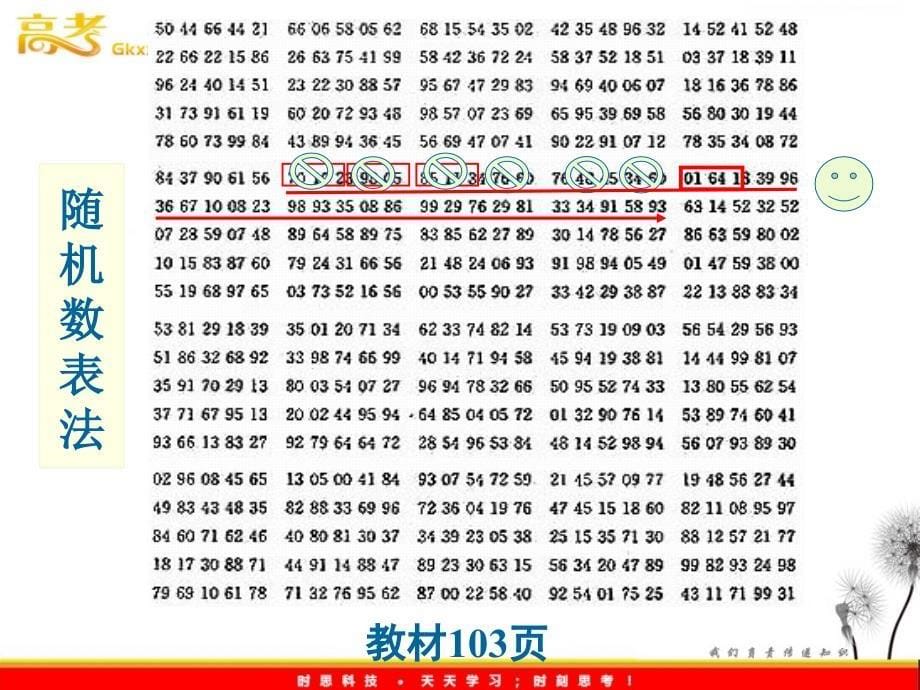 高一数学人教A版必修3课件：2.1.2《系统抽样》_第5页