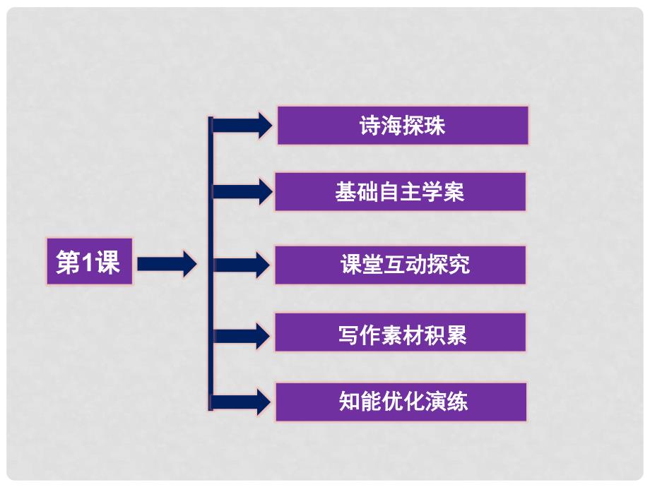 高中语文 第1单元第3课《唐打猎》课件 鲁人版选修《中国古代小说选读》_第2页