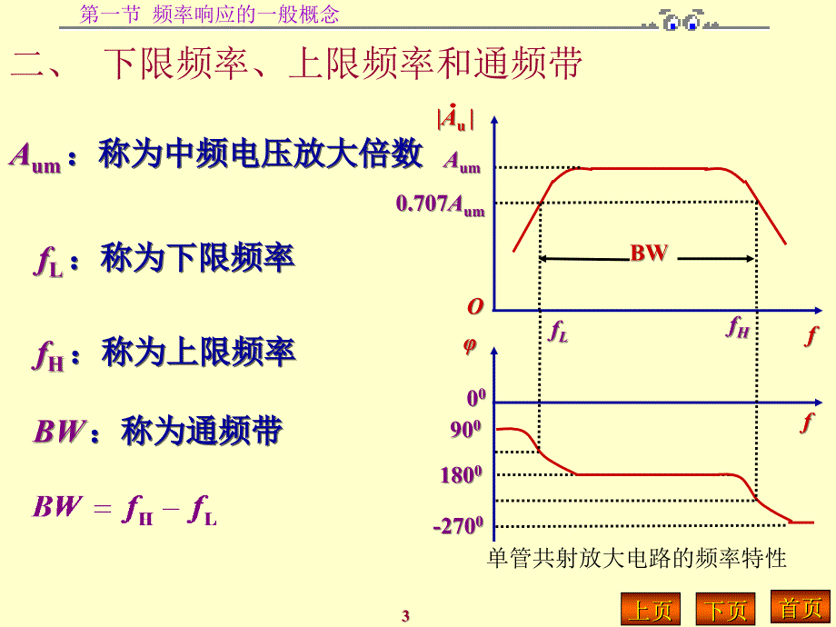 3第一节频率响应的一般概念09_第3页