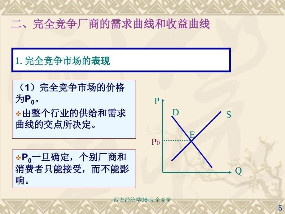 西方经济学06-完全竞争课件_第5页