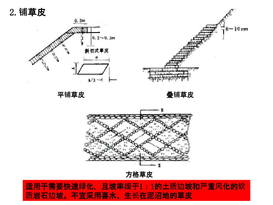 路基防护与加固培训讲义_第4页