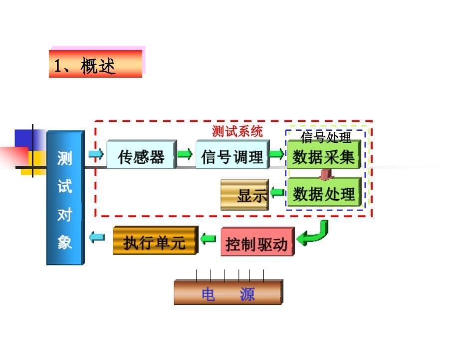 机械工程测试技术第2版教学课件陈花玲主编6信号的调理_第5页