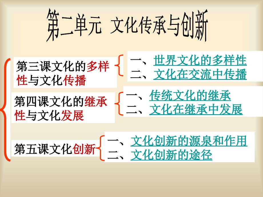 三课文化的多样与文化传播_第1页