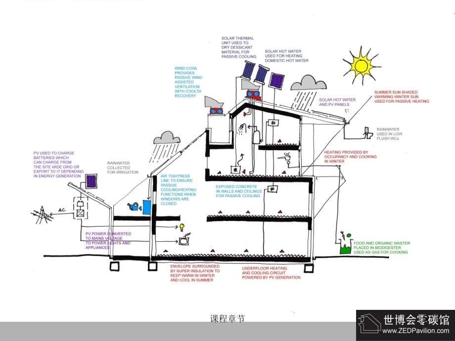 上海世博会伦敦案例零碳馆【课堂优讲】_第5页