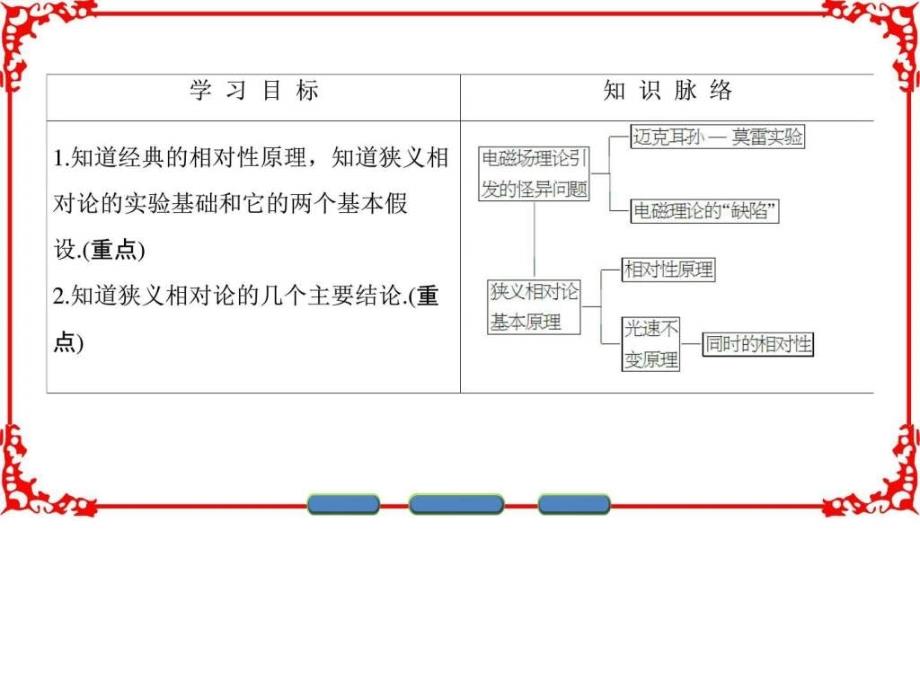 高中物理沪科版课件第五章 新时空观的确立 5.1 电磁场_第2页