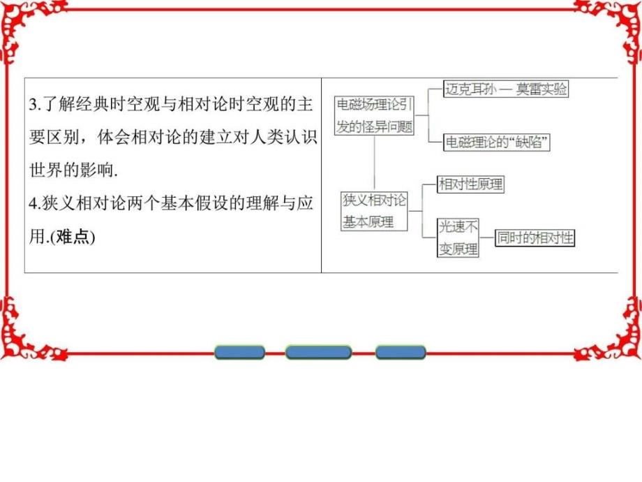 高中物理沪科版课件第五章 新时空观的确立 5.1 电磁场_第3页