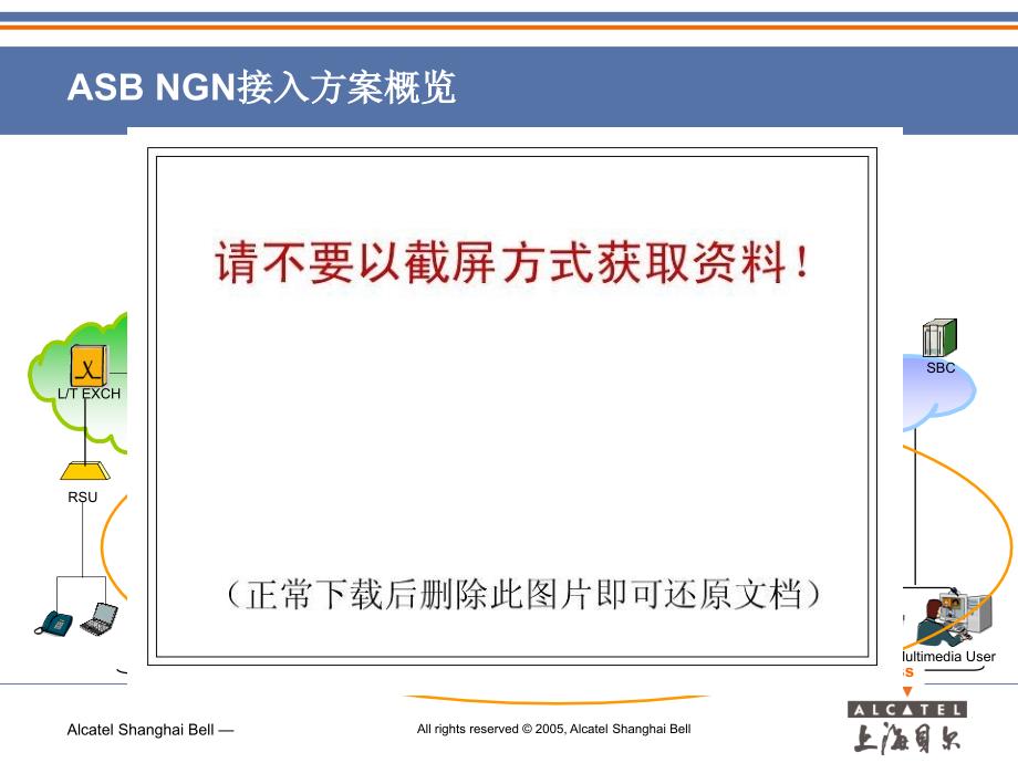 NGN建设本地网的接入方案——上海贝尔_第3页