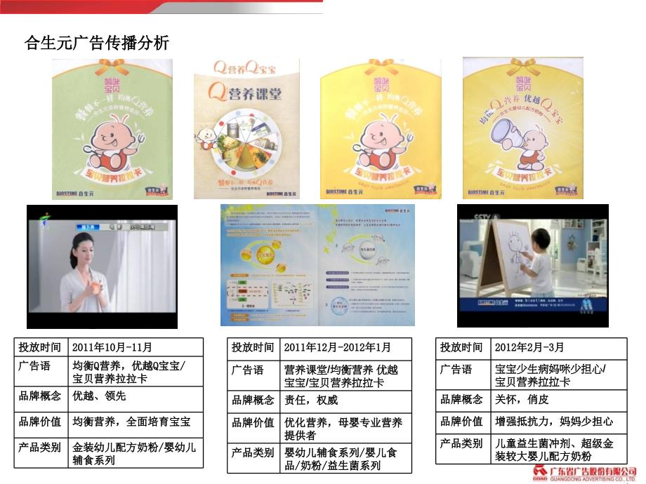 奶粉产品推广与策略.ppt_第4页