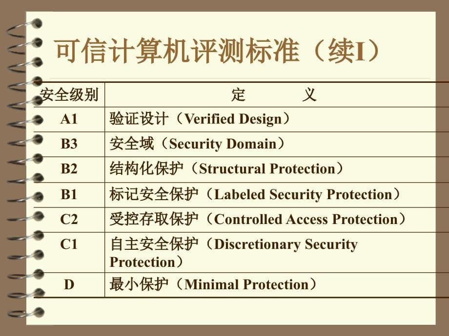 数据库系统概论第九章数据库的安全性和完整性.ppt_第5页