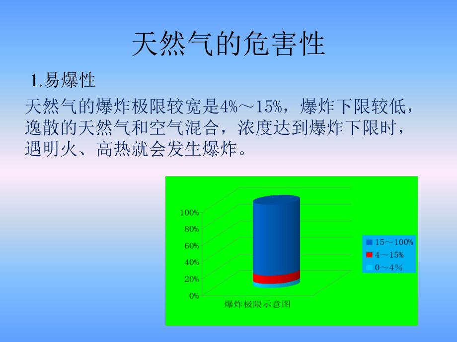 天然气安全知识培训ppt课件_第4页