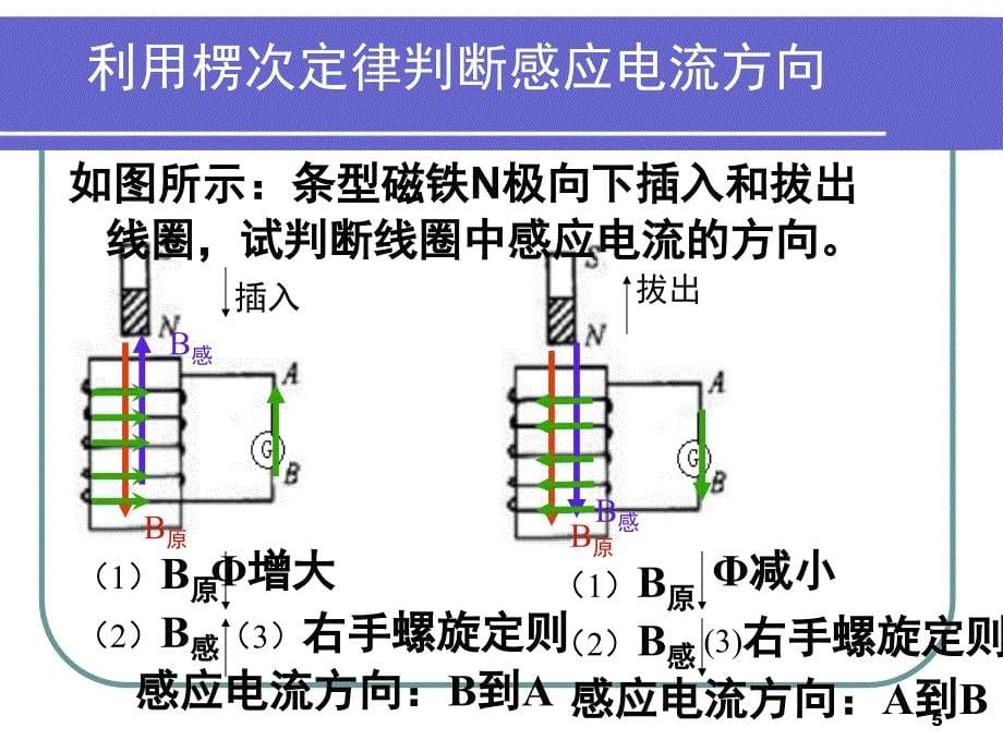 楞次定律课堂PPT_第5页