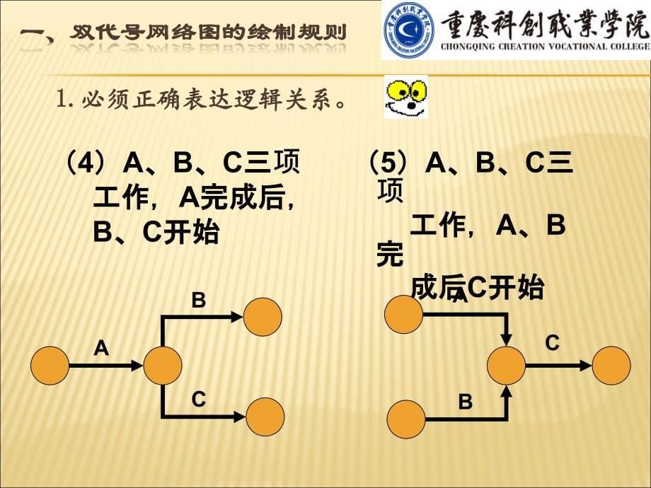 双代号网络计划图绘制方法讲义(PPT)_第5页