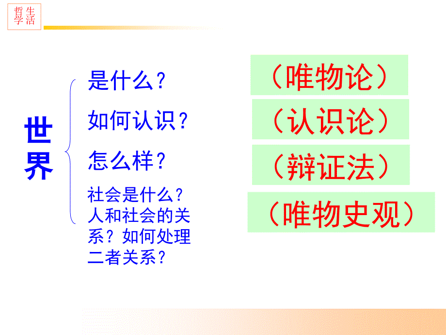 41、世界的物质性和物质运动的关系(选修）_第1页