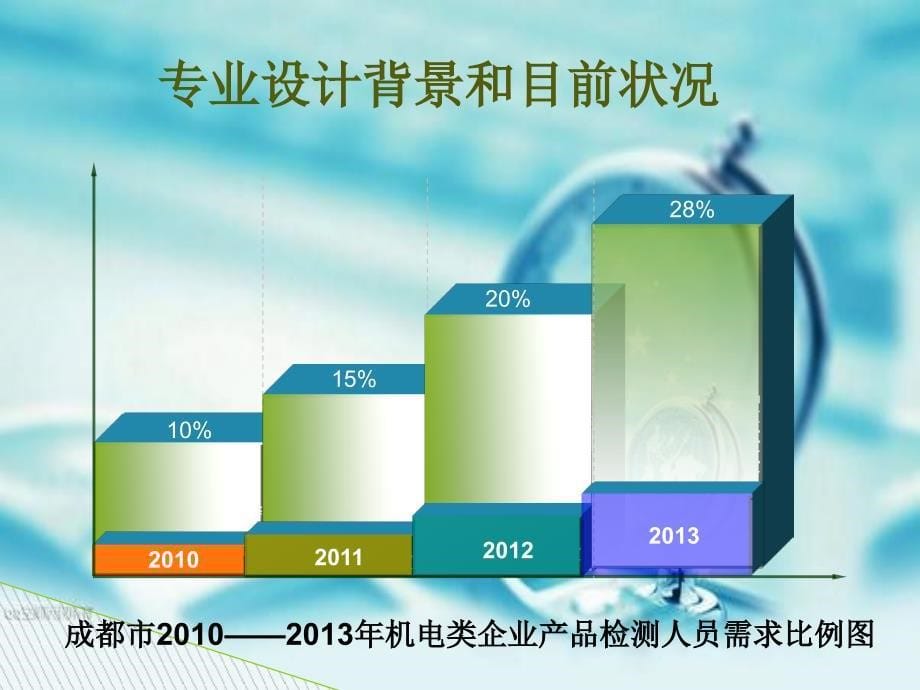 机电产品检测技术专业介绍.ppt_第5页