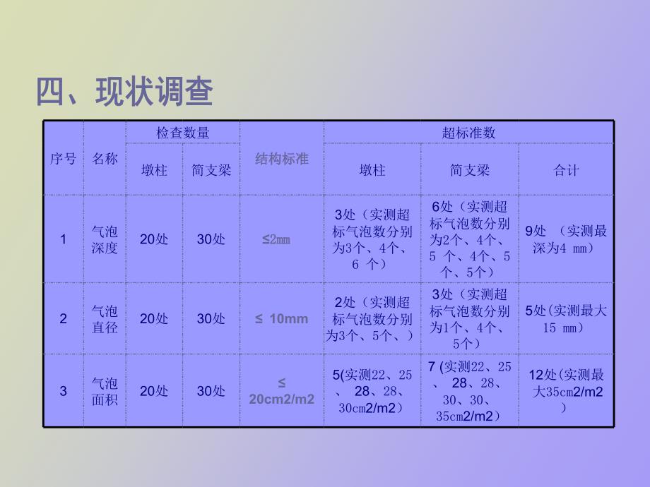 控制混凝土表面气泡_第3页