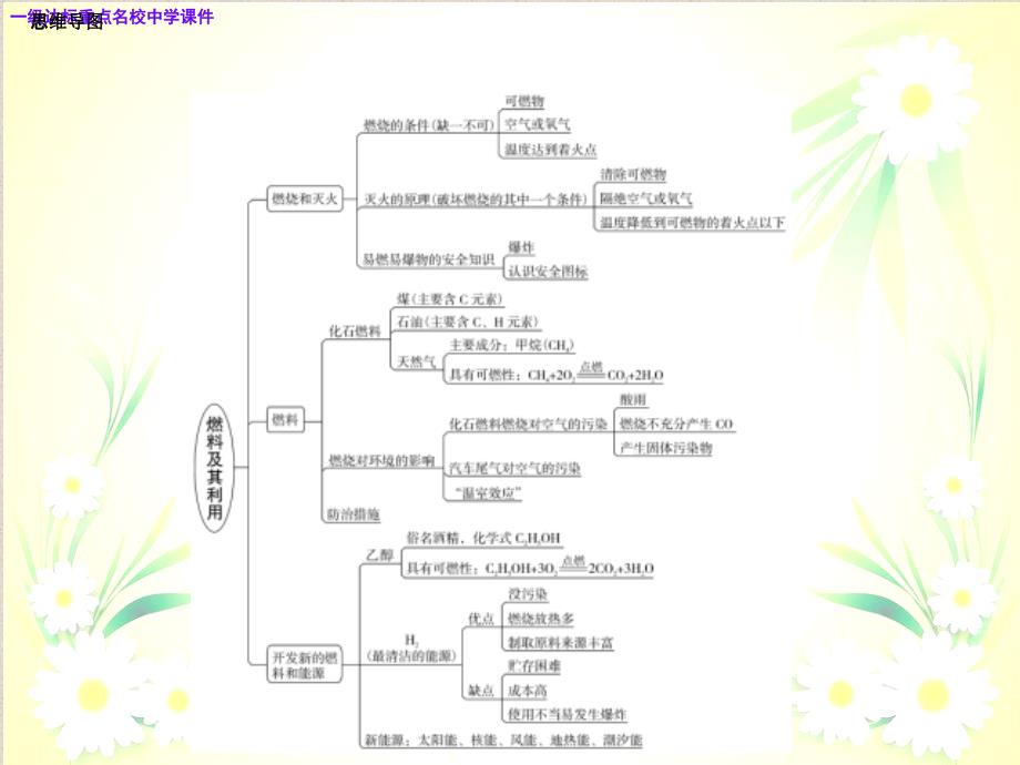 九年级化学上册期末复习精炼第七单元燃料及其利用专题一本章知识梳理课件_第2页