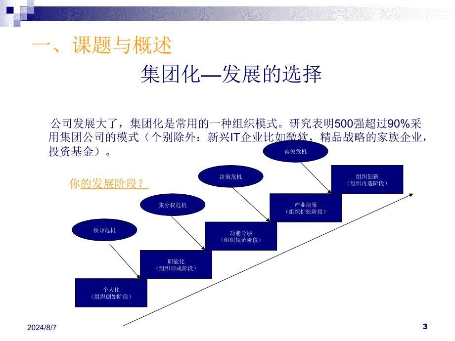 集团化企业的组织及人力资源管理_第3页