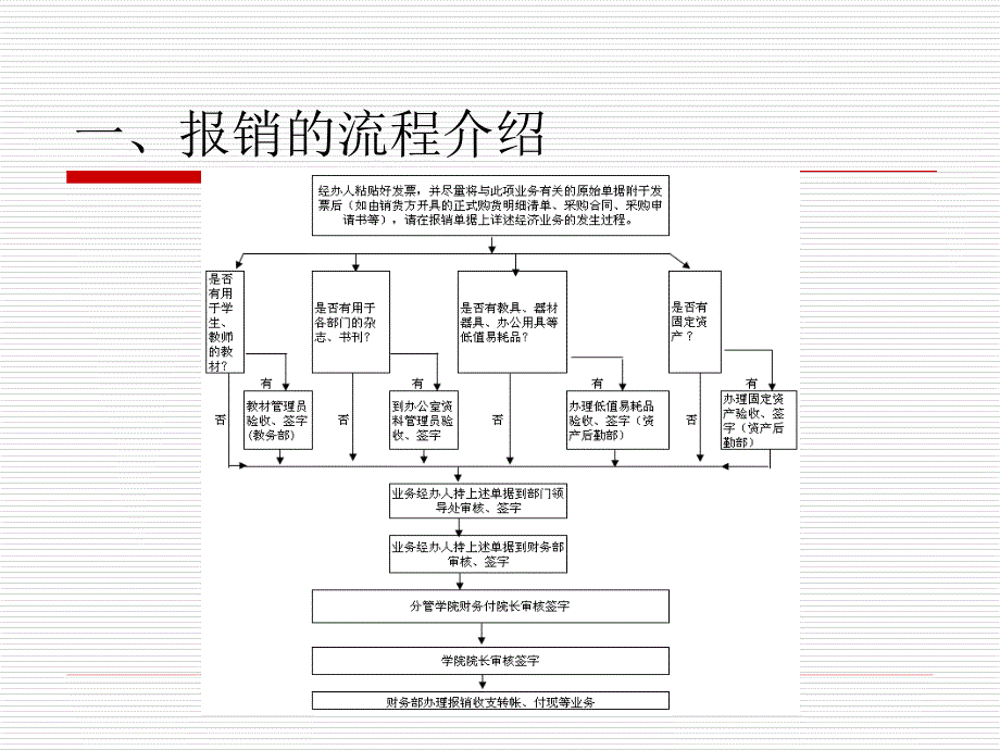 嘉庚学院财务报销注意事项_第2页