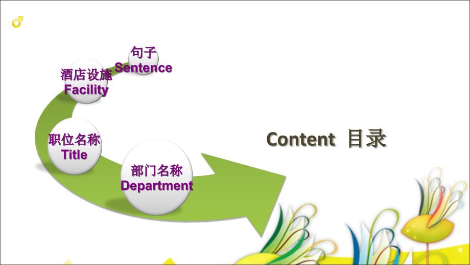 《保安部英语培训》PPT课件.ppt_第2页