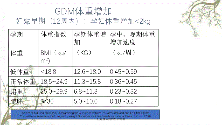 妊娠糖尿病的生活管理_第3页