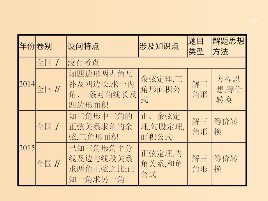 2019版高考数学二轮复习 专题三 三角 2.3.3 三角大题课件 文.ppt_第3页