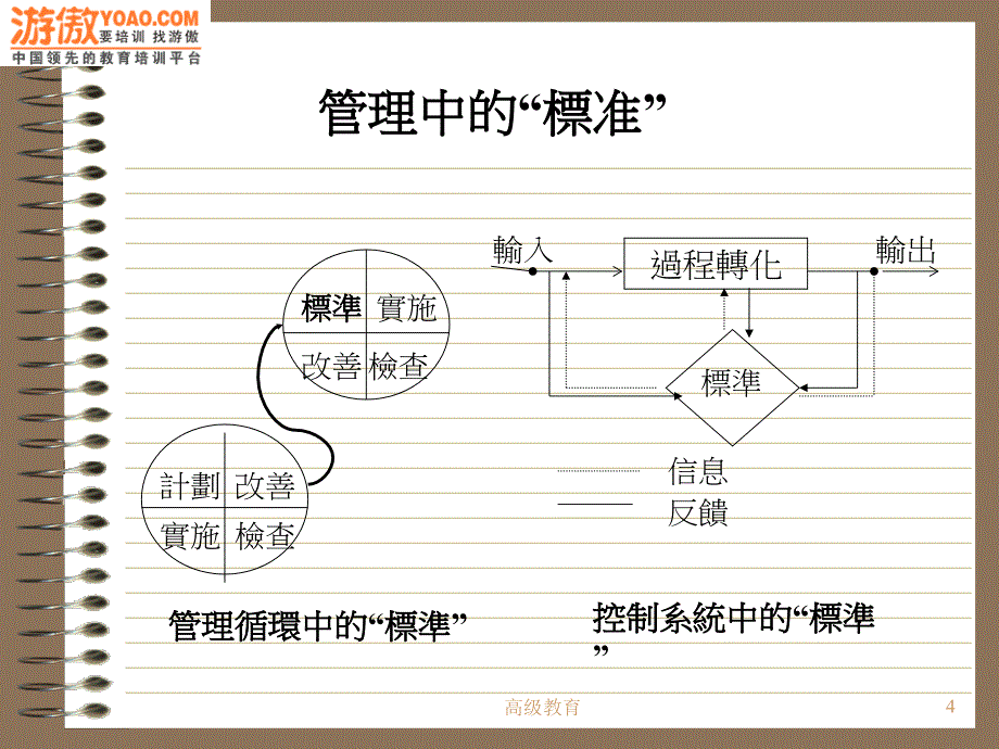 标准工时管理PPT33页高教书苑_第4页