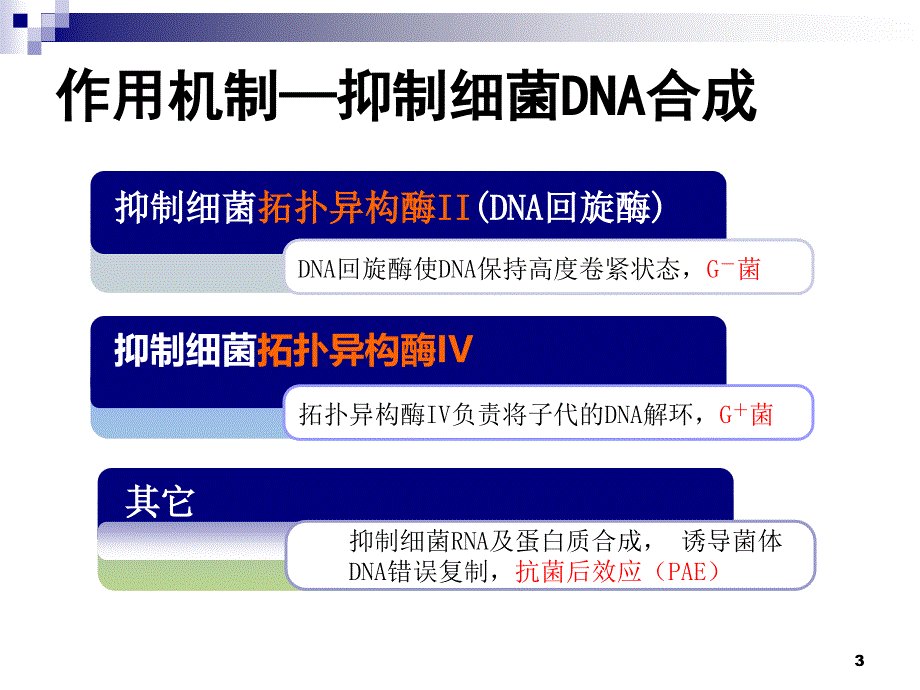 喹诺酮药物的比较PPT参考幻灯片_第3页