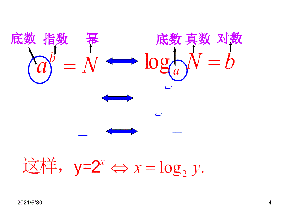 &#167;55.1 对数函数的概念5.2对数函数y=log2x的图像和性质_第4页