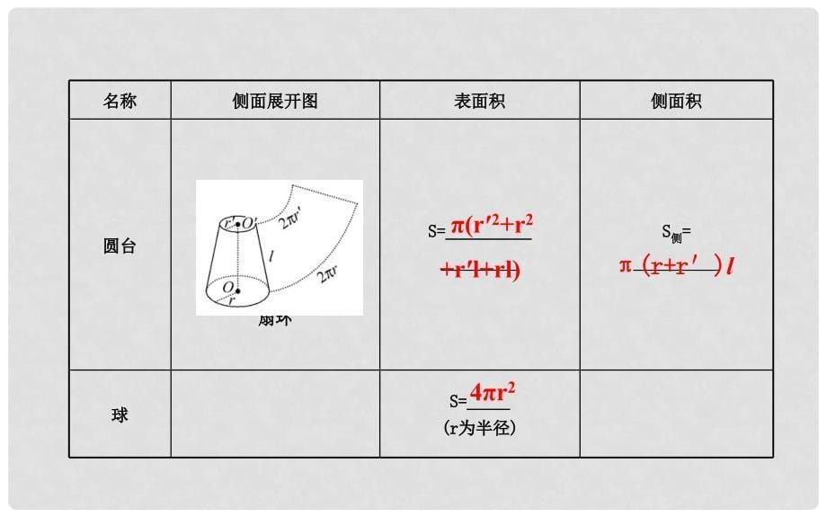 高中数学 第一章 空间几何体 1.3 空间几何体的表面积与体积课件 新人教A版必修2_第5页