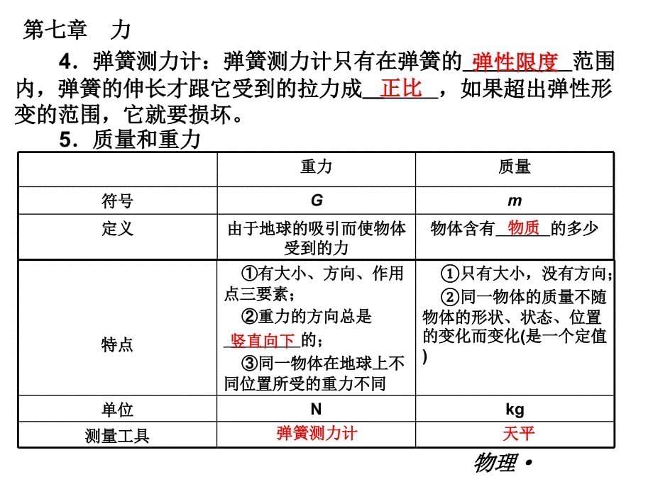 人教版物理八年级下册小复习课件：第七章力.ppt_第5页