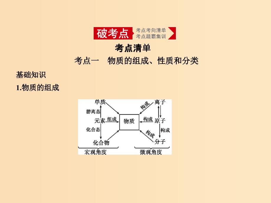 （5年高考3年模拟A版）天津市2020年高考化学一轮复习 专题二 物质的组成、性质和分类课件.ppt_第2页