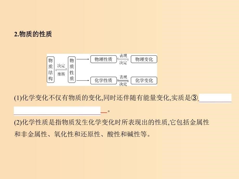 （5年高考3年模拟A版）天津市2020年高考化学一轮复习 专题二 物质的组成、性质和分类课件.ppt_第5页