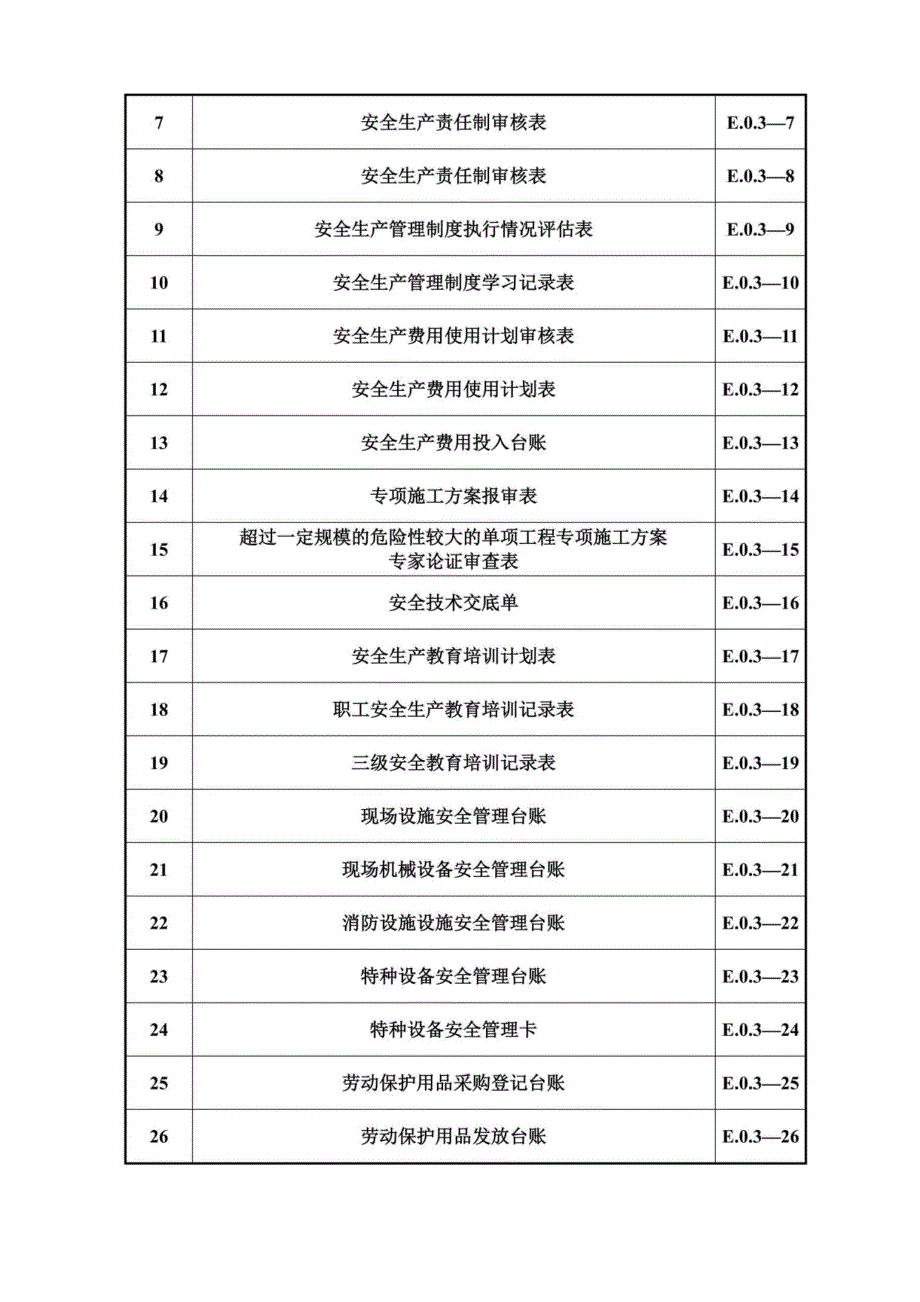 SL721-2015-水利水电工程施工安全管理导则【全套表格】_第3页