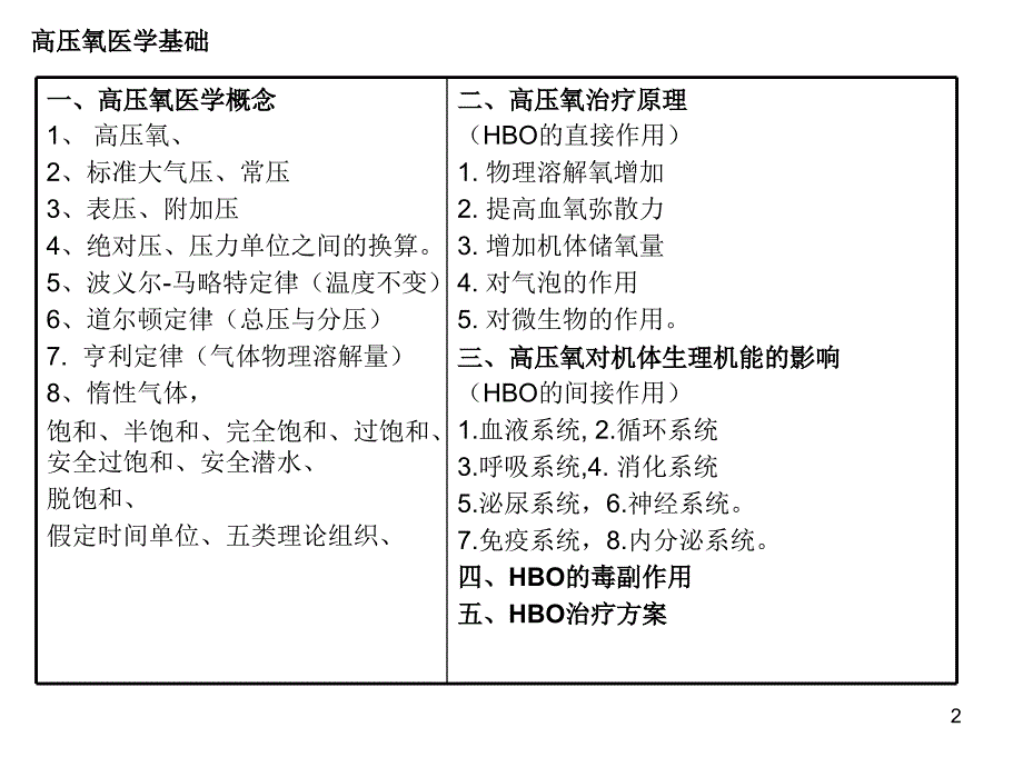 高压氧医学基础_第2页