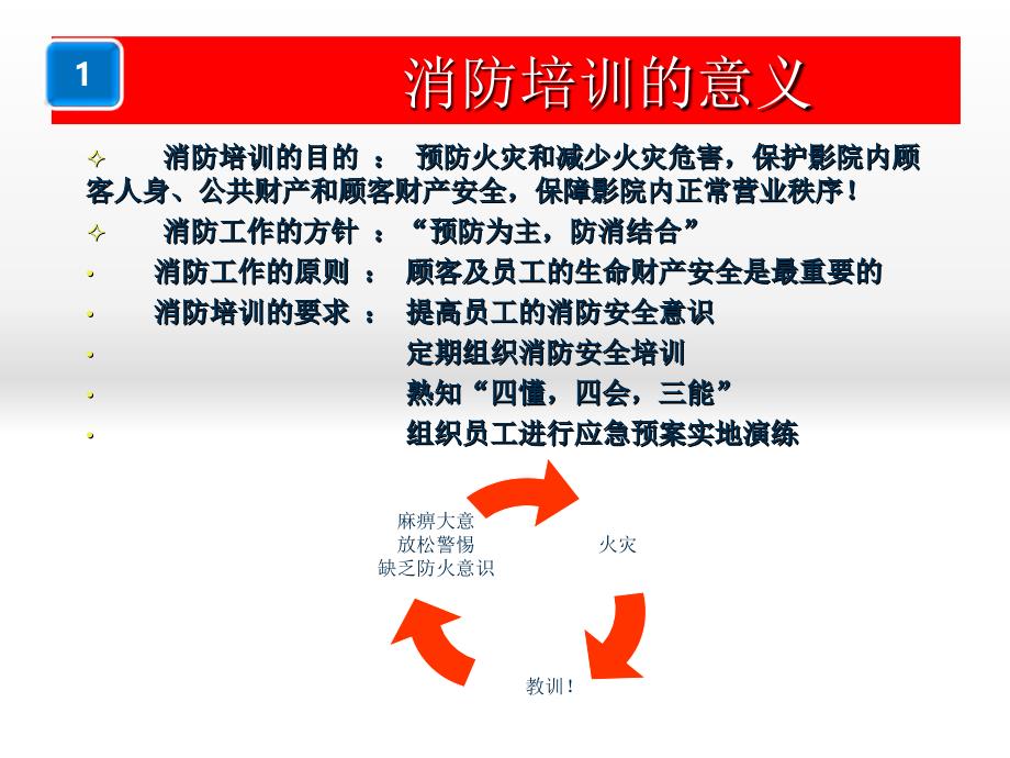 影城消防知识培训教材.ppt_第2页