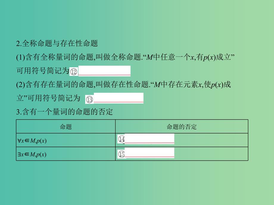 高考数学一轮复习第一章集合与常用逻辑用语1.3简单的逻辑联结词全称量词与存在量词课件.ppt_第3页