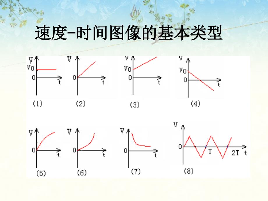 速度时间图像专题复习_第3页