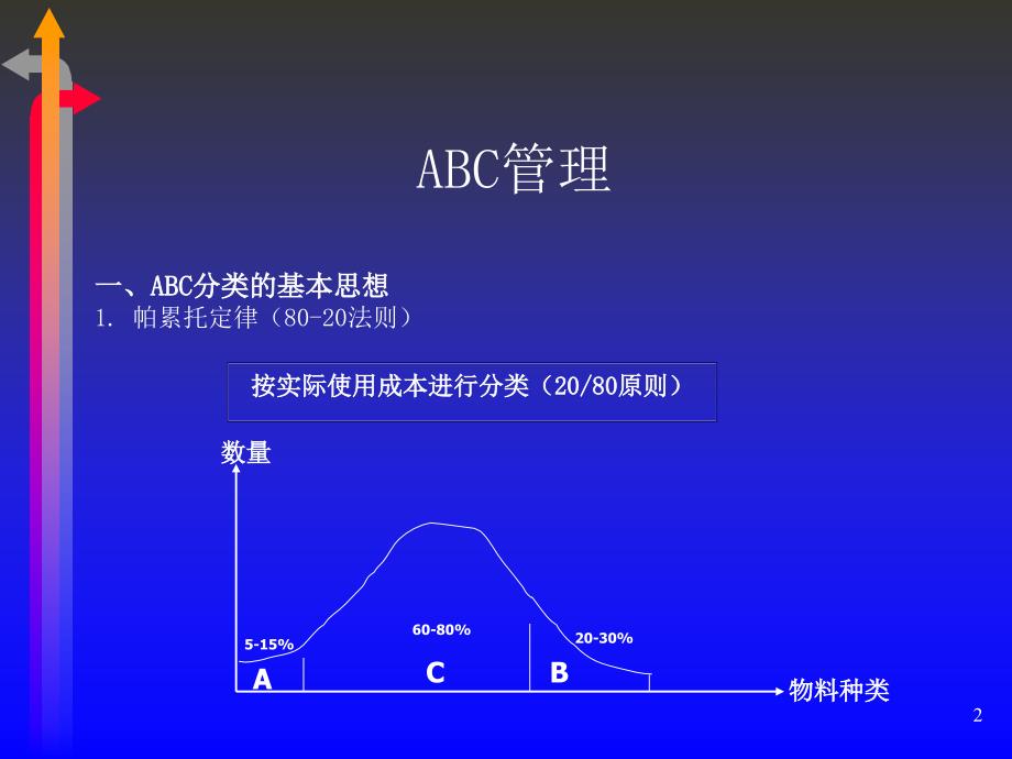 仓储管理培训PPT57页_第2页