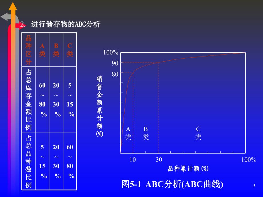 仓储管理培训PPT57页_第3页