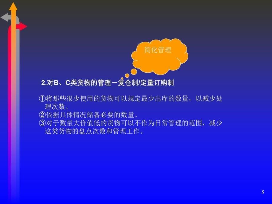 仓储管理培训PPT57页_第5页