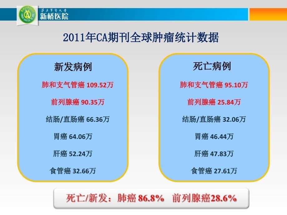 肿瘤标志物及其临床意义.ppt_第5页