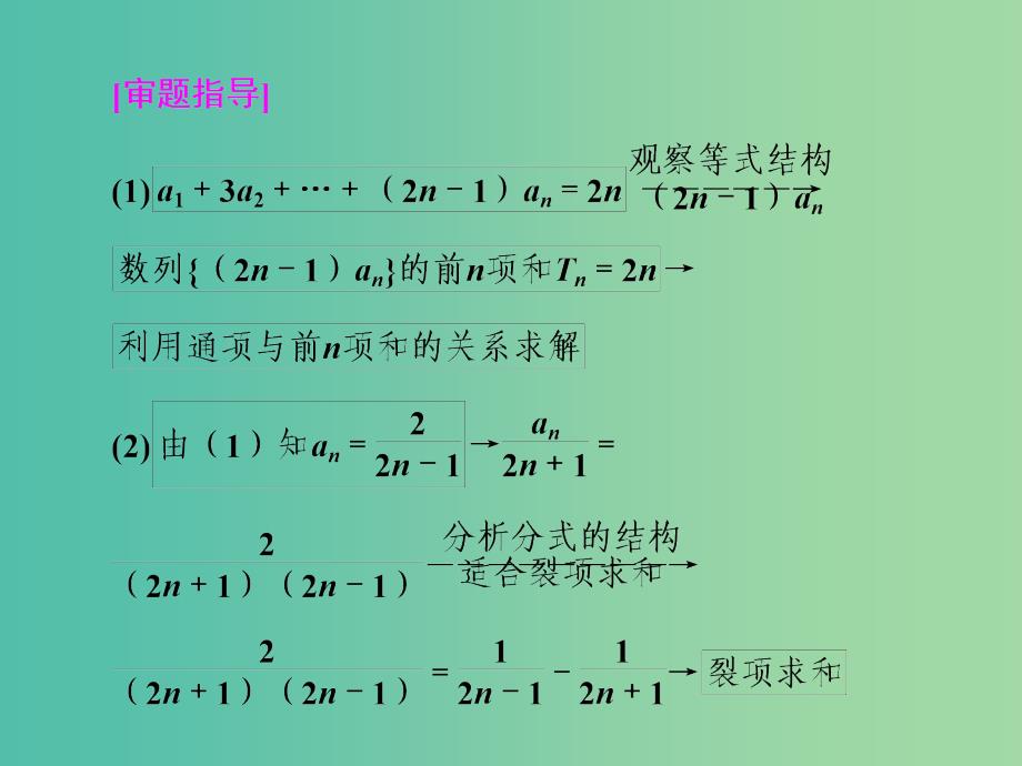 2019年高考数学大二轮复习 高考阅卷评分指导课（三）数列类解答题课件 理.ppt_第3页