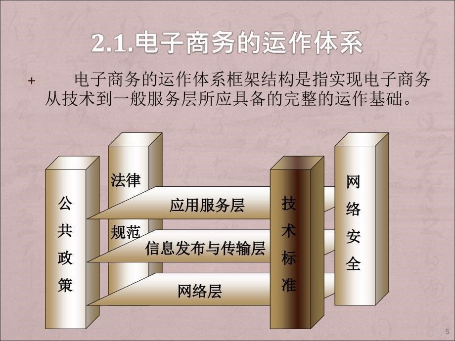 网上零售与管理ppt课件_第5页