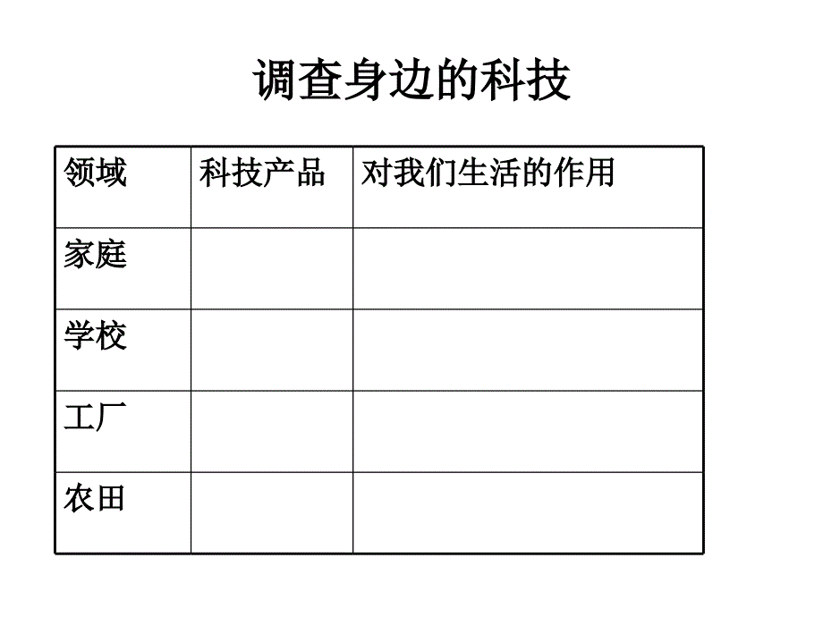 山东人民版思品五上找身边的科技PPT课件1_第2页