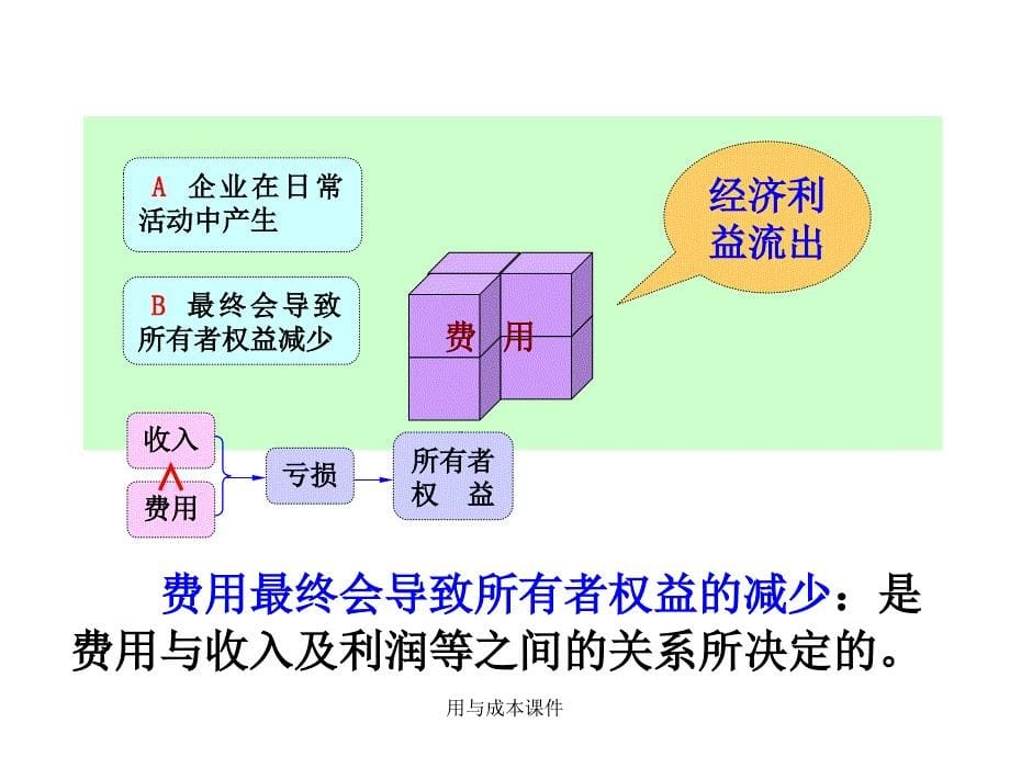 用与成本课件_第5页