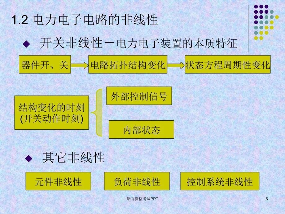 计算机仿真技术-第二章：电力电子仿真建模基础_第5页